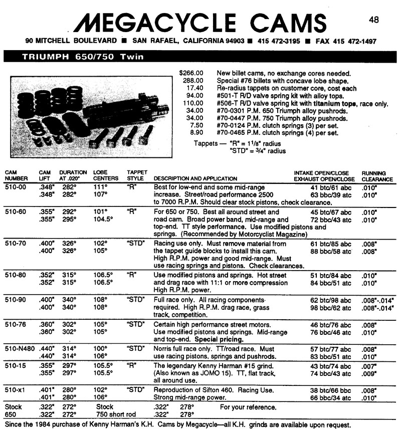 Megacycle Cams